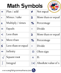 Math Symbols English Grammar Here English Grammar English Vocabulary Studying Math