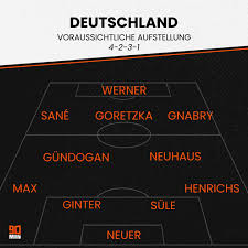 Aufstellung nordirland deutschland deutschland vs. Deutschland Aufstellung Die Voraussichtliche Startelf Gegen Die Ukraine