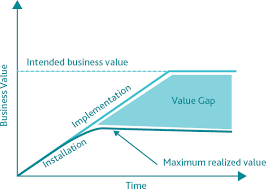 Engaging Stakeholders For Project Success