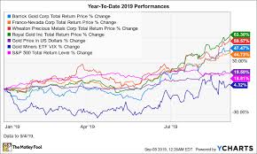 Why These 4 Gold Stocks Soared As Much As 19 In August