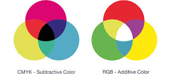 A color wheel or color circle is an abstract illustrative organization of color hues around a circle, which shows the relationships between primary colors, secondary colors, tertiary colors etc. Color Theory Advanced Kryolan Professional Make Up