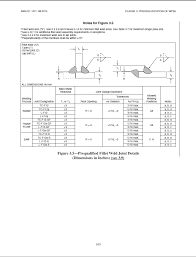 Aws d1.1 welder qualification test procedure carbon steel plate test (wqtp #2) (revision 0). Http Www Dot State Pa Us Public Bureaus Bopd 2017 Qaw Metals Mcquaid 11 3 264 D1 1 D1 5 2015 Changes Pdf
