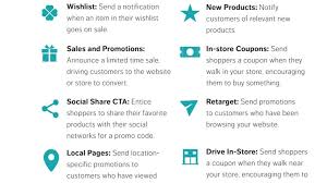 A message from the chief executive officer (ceo) however, drivers should be familiar with all traffic laws and a copy of the relevant rules and. 10 E Commerce Marketing Suggestions To Consider During And After Holidays By Russell Huq Linkedin