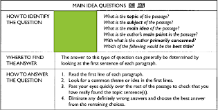 If this is on, students will see funny images (called memes) after each question. Toefl Reading Skill 1 5 English Quizizz