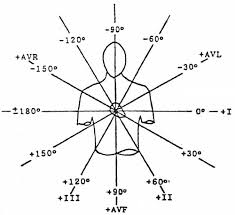 Maybe you would like to learn more about one of these? Ekg Interpretation