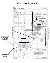 Iad Washington Dulles Airport International Airport