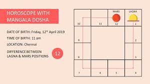Magala Dosha Guide With Free Online Manglik Calculator