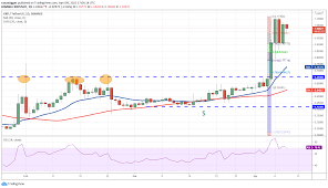Buy xrp instantly from these websites. Price Analysis 4 9 Btc Eth Bnb Xrp Ada Dot Uni Ltc Link Theta Bitcoin4fun
