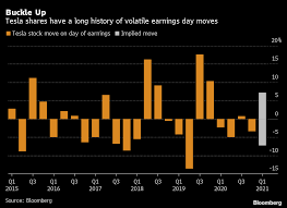 Tesla's mission is to accelerate the world's transition to sustainable energy. Tesla S Stock Market Devotees Might Get An Earnings Jolt Bloomberg