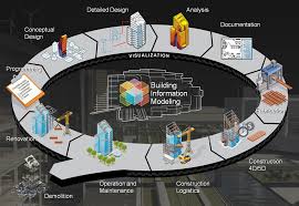 1 introduction the bs iso standard for lcc and the uk 3 practical guidance and instructions on how to undertake lcc at key stages of the construction procurement and during in use (lifetime) … Understanding Life Cycle Cost Analysis Why Projects Must Have One