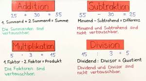 Mathematik 1 Klasse Online Lernen Mit Videos Ubungen In 2020 Mathematik Spass Lernen Mathematik Lernen
