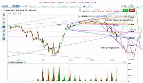 Es Forming A Falling Megaphone Investing Com