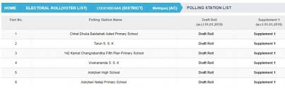 West Bengal Voter List 2020 Download Ceowestbengal Nic In New Voter List