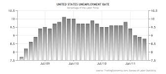 Official Unemployment Rate Pronk Palisades