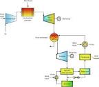 Kalina Cycle - an overview | ScienceDirect Topics