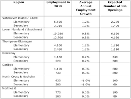 Working As A Teacher – Elementary And Secondary | Vancouver Public Library