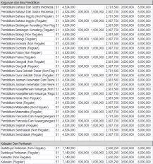 We did not find results for: Biaya Kuliah Di Universitas Pakuan Bogor Masnurul