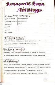 Aduh pada bingung yah tadi si. Catatan Tentang Surasane Basa Rinengga Ig Clear