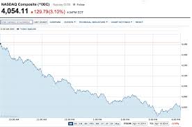 sony stock price nasdaq