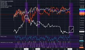 Tradingview Btc Shorts Vs Longs Btcusdlongs Btcusdshorts