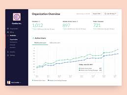 Slack Enterprise Analytics Analytics Design Analytics Data Visualization