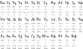 Ariel skelley / getty images an alphabet is made up of the letters of a language, arranged. World Explorer