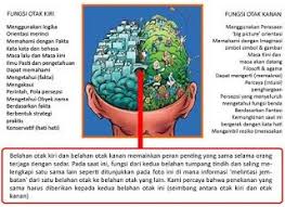 Tes Otak Kanan Dan Otak Kiri Cara Mengetahui Otak Kanan Dan Otak Kiri Cara Melatih Otak Kanan Motivasi Otak Kanan Training Otak K Otak Latihan Otak Pengetahuan
