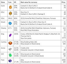 Now this website resides in my favorites! Guide To Galaxy Of Stores And Currencies Star Wars Galaxy Of Heroes Forums