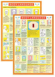 Body Language Mini Chart Body Language Nonverbal Communication Body