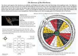Pin By Lucky Star On Astrology Geometry Elements True Stories Pie Chart Astrology