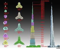 With a total height of 829.8 m (2,722 ft, just over half a mile) and a roof height (excluding antenna, but including a 244 m spire) of 828 m (2,717 ft). Detail Struktur Burj Khalifa Google Search Structural Engineering Bolt Pattern Picture Design