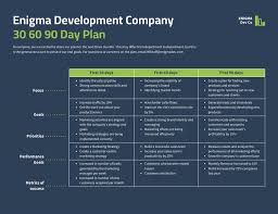 What is a Marketing Plan & How to Create One [with Examples] - Venngage