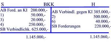Baht per 1 unit of foreign currency]. Ubungsaufgaben Bankenkontokorrentkonto Bkk Bankkaufmann