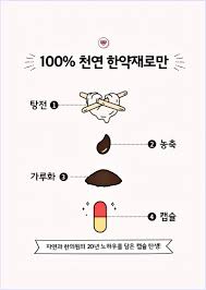 지방사약,식탐사약> 자연과한의원 맞춤처방! : 네이버 포스트