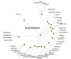 Synonyms In English Paperblog Words Synonym Simple Words
