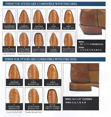 toe heel charts