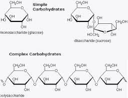 Carbohydrates Nutritiontransition Co Uk Carbohydrates Irritable Bowel Syndrome Bad Carbohydrates