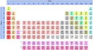 Periodic Chart Harmony Favors The Octave Interval Dso Works