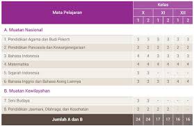 Maybe you would like to learn more about one of these? Pengenalan Jurusan Tkj Untuk Siswa Baru Smk Wasito Web Id