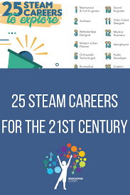 Steam Careers For The 21st Century The Institute For Arts Integration And Steam Career Exploration Activities Critical Thinking Activities Steam Education