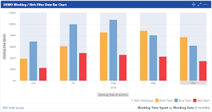 the rich filter date bar chart gadget rich filters time