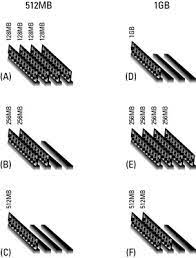 Insert the usb mass storage device into your laptop's usb port.your computer should be on and working.you may hear an. Add More Memory To Your Pc Dummies