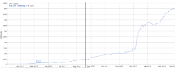 Litecoin Cloud Mining All Cloud Miners