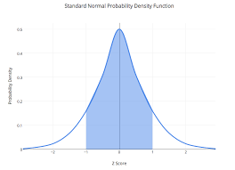 Create A Shaded Region On A Chart With Plotly And Excel Excel Chart Interactive Graph