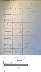 Solved Beam Deflections And Slopes 8 Find Slope And Displ