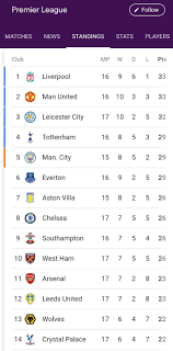 The premier league website employs cookies to make our website work and improve your user experience. See What The English Premier League Table Looks Like Photo