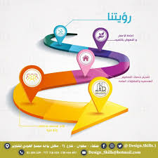 Pin By أبو راكان On الكنب Design Skills Skills Design