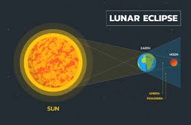 Grátis para uso comercial ✓ atribuição não requerida ✓. Eclipse Solar Imagenes Y Fotos 123rf
