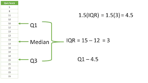 Because when you place an error in the data set, it affects the mean and median hence may get big deviations in the result if outliers are in the data set. 3 2 Identifying Outliers Iqr Method Stat 200