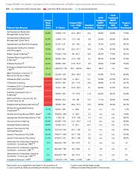 Chart Library 2015 Statewide Report Oregon Health Care